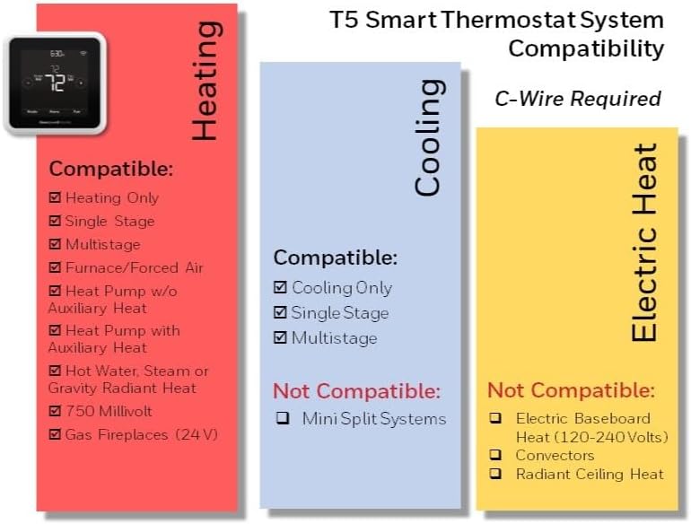 Honeywell Home RTH8800WF2022, T5 WiFi Smart Thermostat, 7 Day-Programmable Touchscreen, Alexa Ready, Geofencing Technology, Energy Star, C-Wire Required 3.5 x 3.5 inches (1-Pack)