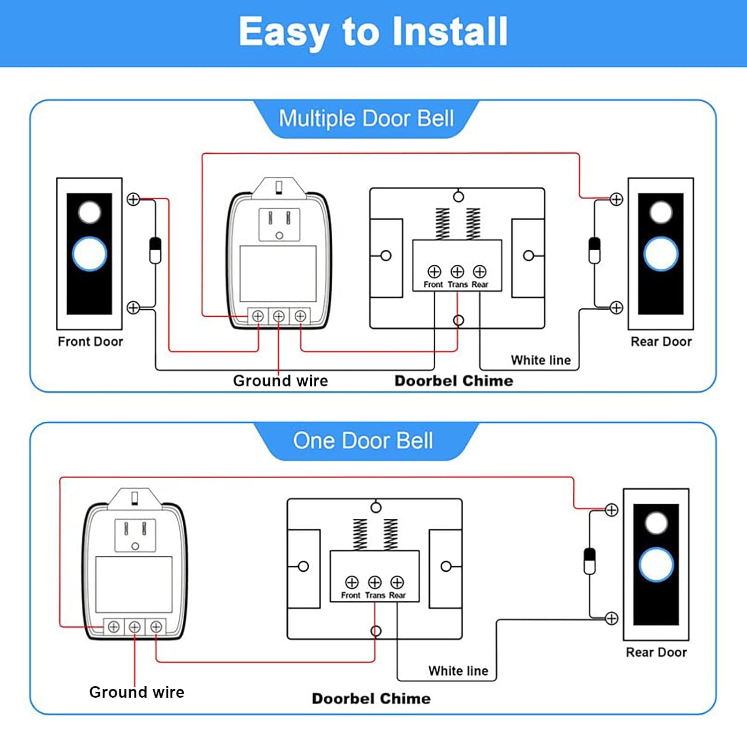 24 Volt Transformer, 40 VA AC Transformer Plug in with PTC Fuse Compatible with Ring Doorbell and Thermostat, Compatible with Nest, Ecobee, Sensi/Honeywell/ 24V Adapter (1 Pack)