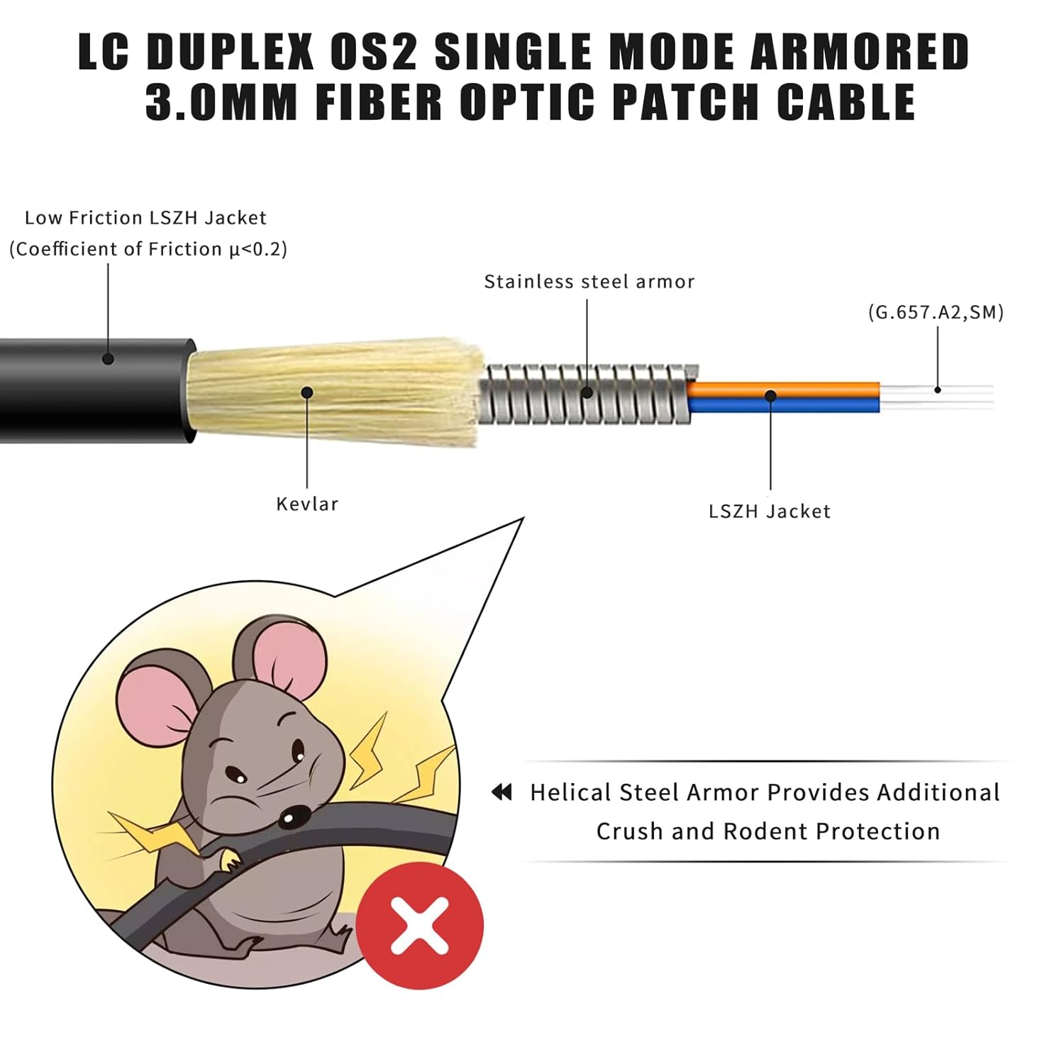 25ft/8m LC to LC Outdoor Armored Fiber Optic Cable, Single Mode Duplex Fiber Patch Cable, LC OS2 Jumper Optical Patch Cord, 9/125um, Low Friction LSZH, Black 25ft(8m)