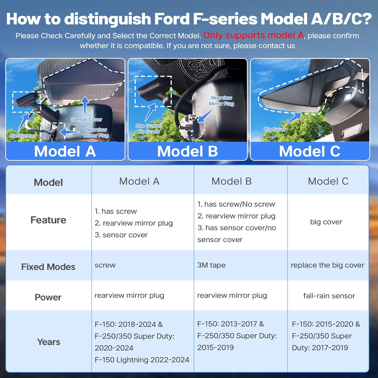 KuTaiTai 4K Dash Cam fit for Ford F150 2018-2025 F250/F350 Super Duty 2020-2025 XLT Lariat King Ranch Tremor Raptor Limited Platinum(Model A), OEM Look, WiFi&APP, G-Sensor, Loop Recording, 128GB Card