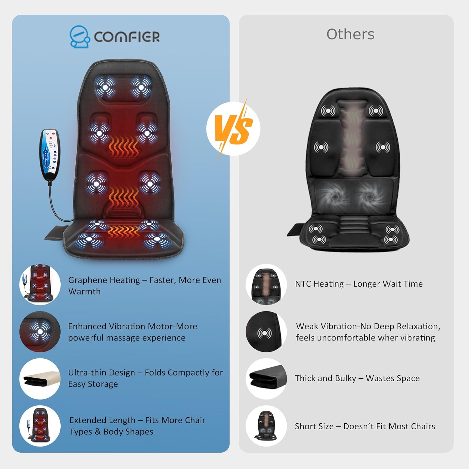 (WILL NOT TURN ON)COMFIER Back Massager for Chair – Upgraded Vibration Chair Massager, Deep Tissue Back Massager for Pain Relief, Massage Chair Pad with Graphene Heating,Gifts for Dad Mom Men Women CF-2206NEW