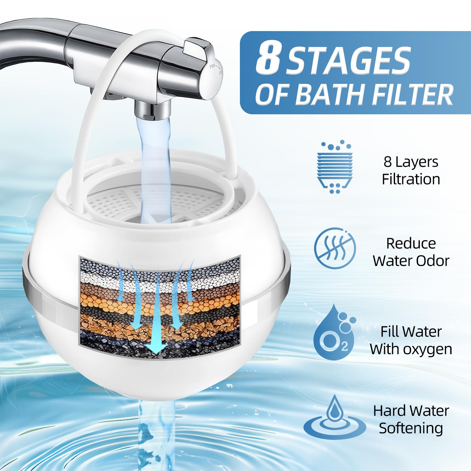 Bath Filter for Tub, Bath Water Filter for Eczema, Kinder Filter for Bathtub - Remove Contaminants,Chlorine and Fluoride, Hard Water Softener to Improves Skin and Hair