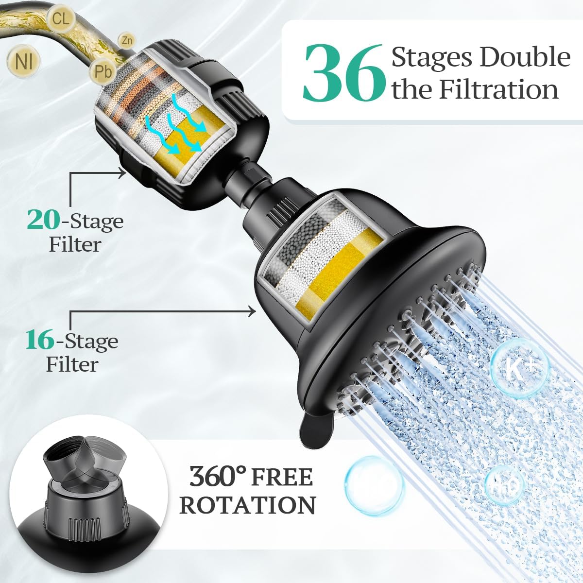 Cobbe Luxury Double Filtered Shower Head, High Output 16+20 Stages – 99% REMOVAL Shower Filters for Hard Water Removes Chlorine and Harmful Substances, 7-Model Setting Spray, Black Matte Black